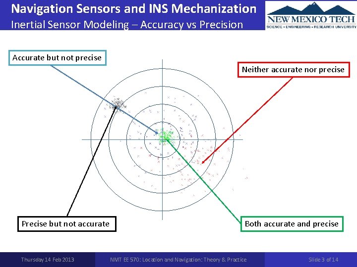 Navigation Sensors and INS Mechanization Inertial Sensor Modeling – Accuracy vs Precision Accurate but