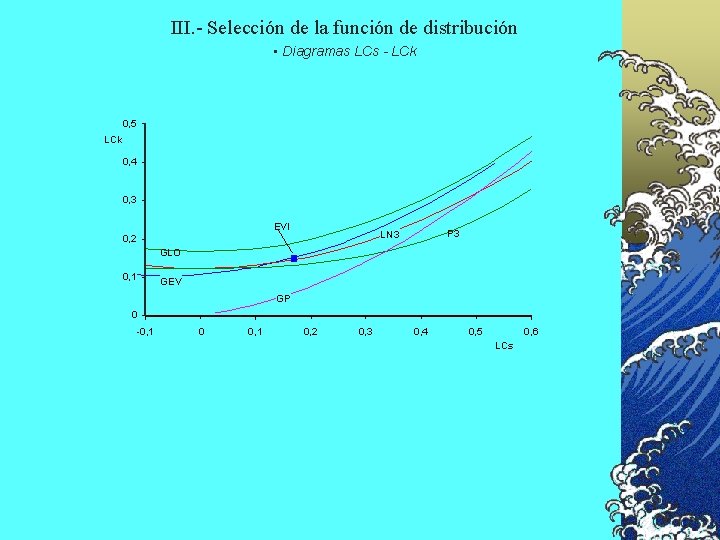 III. - Selección de la función de distribución • Diagramas LCs - LCk 0,