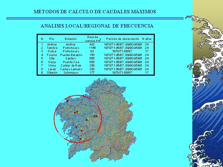 MÉTODOS DE CÁLCULO DE CAUDALES MÁXIMOS ANÁLISIS LOCAL/REGIONAL DE FRECUENCIA N Río 1 2