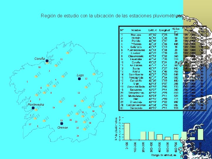 Región de estudio con la ubicación de las estaciones pluviométricas Coruña 11 10 5