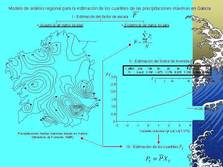 Modelo de análisis regional para la estimación de los cuantiles de las precipitaciones máximas