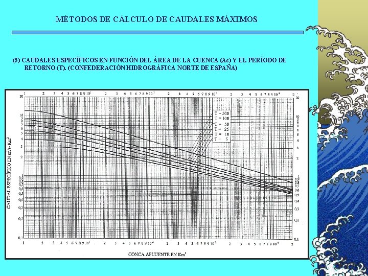 MÉTODOS DE CÁLCULO DE CAUDALES MÁXIMOS (5) CAUDALES ESPECÍFICOS EN FUNCIÓN DEL ÁREA DE