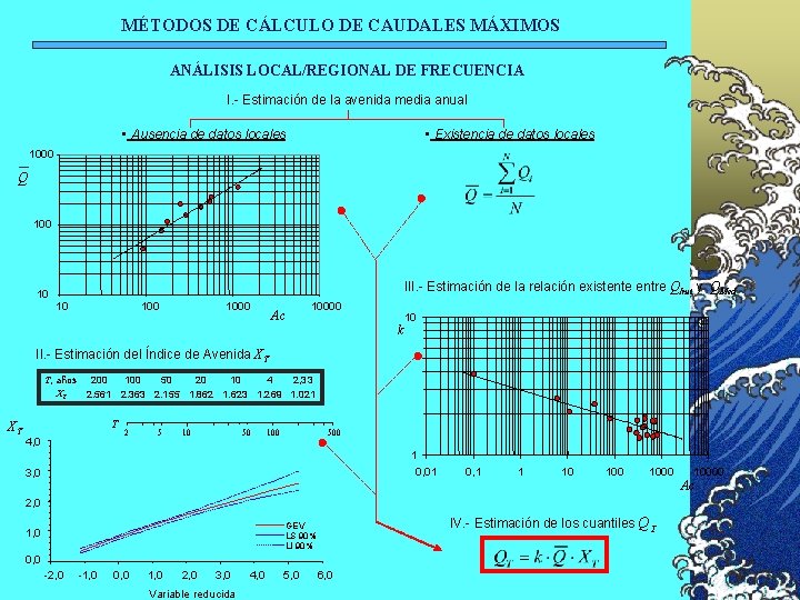 MÉTODOS DE CÁLCULO DE CAUDALES MÁXIMOS ANÁLISIS LOCAL/REGIONAL DE FRECUENCIA I. - Estimación de