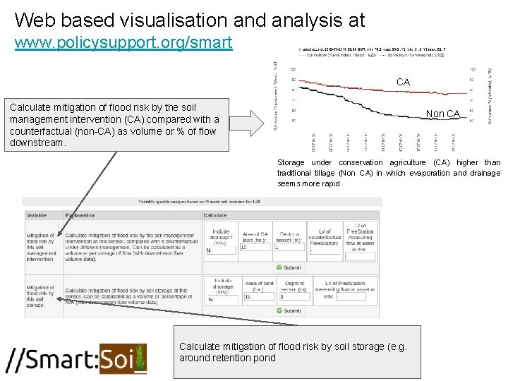 Web based visualisation and analysis at www. policysupport. org/smart CA Calculate mitigation of flood Web based visualisation and analysis at www. policysupport. org/smart CA Calculate mitigation of flood
