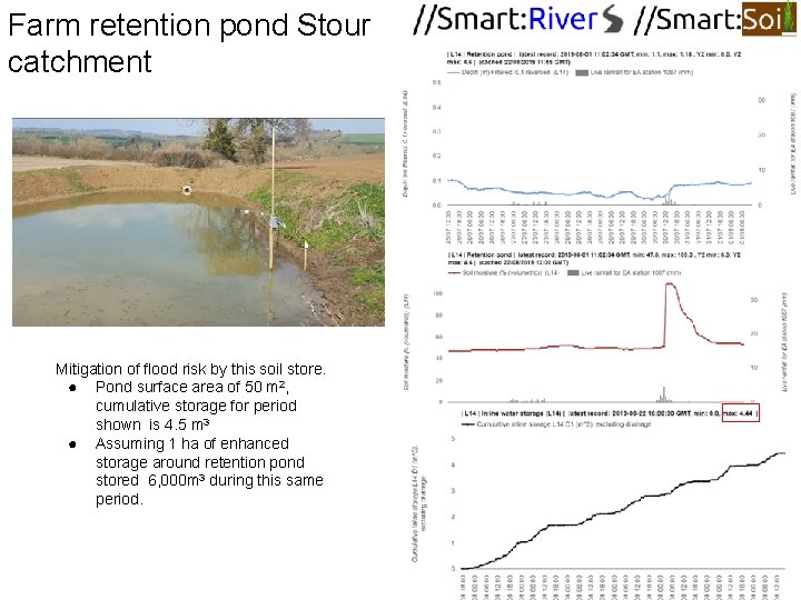 Farm retention pond Stour catchment Mitigation of flood risk by this soil store. ● Farm retention pond Stour catchment Mitigation of flood risk by this soil store. ●