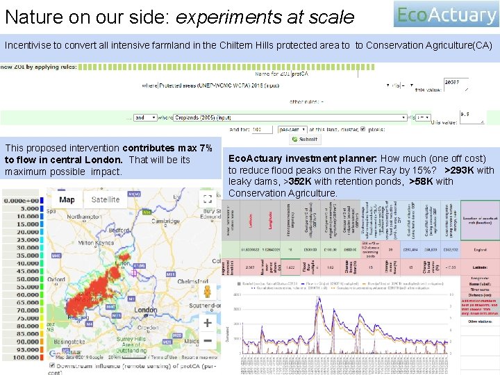 Nature on our side: experiments at scale Incentivise to convert all intensive farmland in Nature on our side: experiments at scale Incentivise to convert all intensive farmland in