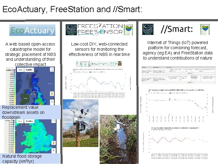 Eco. Actuary, Free. Station and //Smart: A web based open-access catastrophe model for strategic Eco. Actuary, Free. Station and //Smart: A web based open-access catastrophe model for strategic