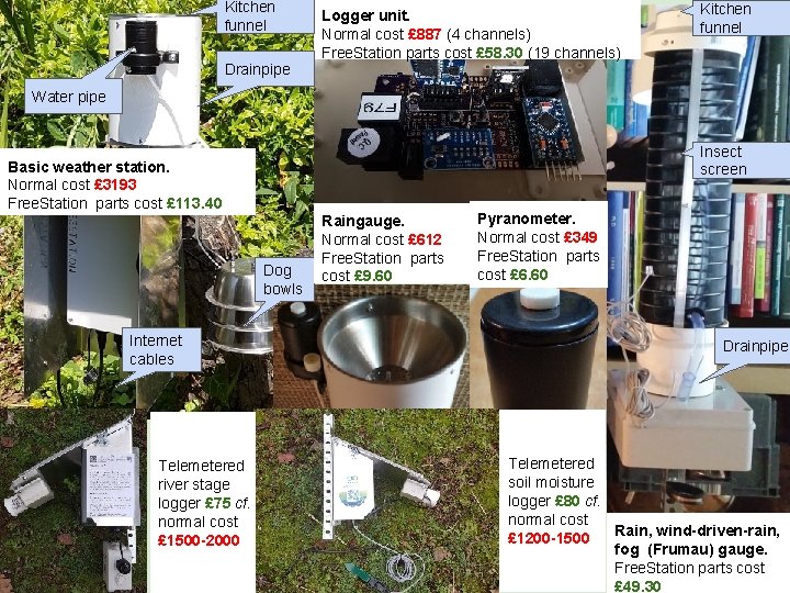 Kitchen funnel Drainpipe Logger unit. Normal cost £ 887 (4 channels) Free. Station parts Kitchen funnel Drainpipe Logger unit. Normal cost £ 887 (4 channels) Free. Station parts