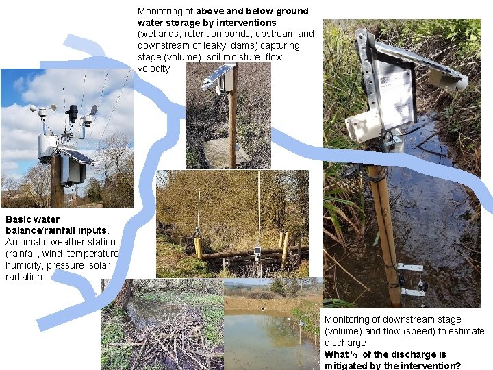 Monitoring of above and below ground water storage by interventions (wetlands, retention ponds, upstream Monitoring of above and below ground water storage by interventions (wetlands, retention ponds, upstream
