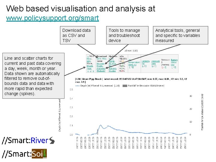 Web based visualisation and analysis at www. policysupport. org/smart Download data as CSV and Web based visualisation and analysis at www. policysupport. org/smart Download data as CSV and