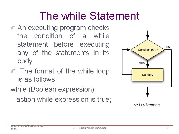 The while Statement An executing program checks the condition of a while statement before