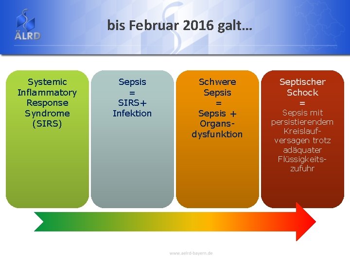 bis Februar 2016 galt… Systemic Inflammatory Response Syndrome (SIRS) Sepsis = SIRS+ Infektion Schwere
