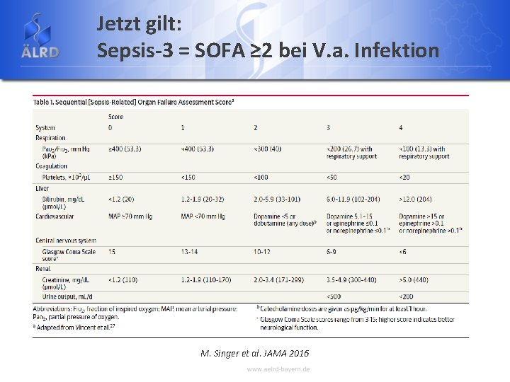 Jetzt gilt: Sepsis-3 = SOFA ≥ 2 bei V. a. Infektion M. Singer et