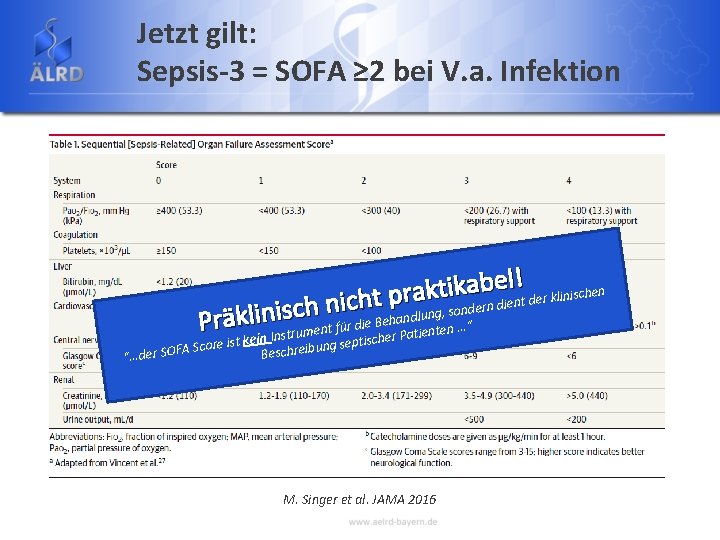Jetzt gilt: Sepsis-3 = SOFA ≥ 2 bei V. a. Infektion Sepsis = SOFA