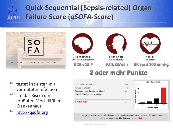 Quick Sequential [Sepsis-related] Organ Failure Score (q. SOFA-Score) Jede Änderung des Bewusstseinszustandes GCS <