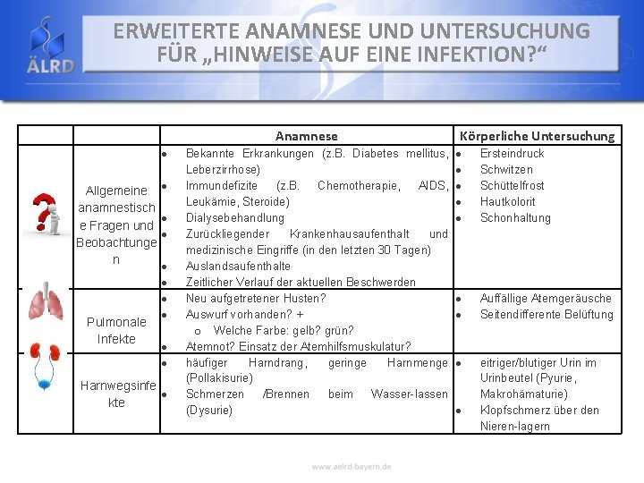 ERWEITERTE ANAMNESE UND UNTERSUCHUNG FÜR „HINWEISE AUF EINE INFEKTION? “ Anamnese Allgemeine anamnestisch e