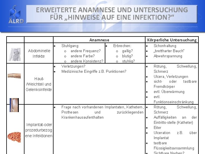 ERWEITERTE ANAMNESE UND UNTERSUCHUNG FÜR „HINWEISE AUF EINE INFEKTION? “ Anamnese Abdominelle Infekte Haut/Weichteil