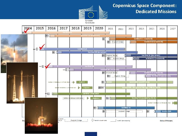 Copernicus Space Component: Dedicated Missions 