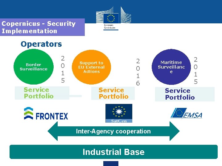 Copernicus - Security Implementation Operators Border Surveillance Service Portfolio 2 0 1 5 Support