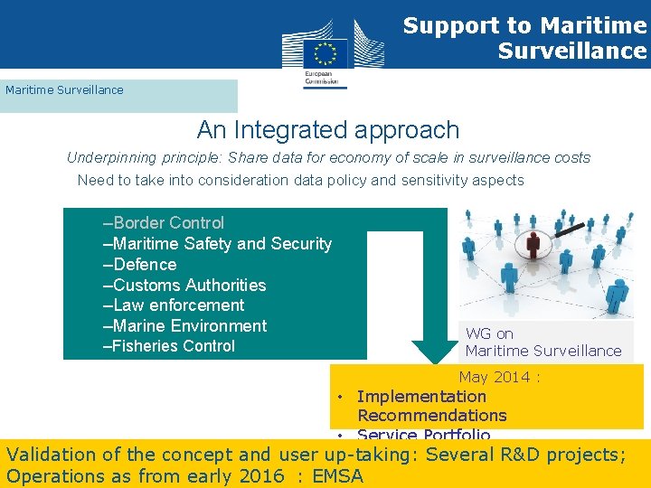 Support to Maritime Surveillance An Integrated approach Underpinning principle: Share data for economy of