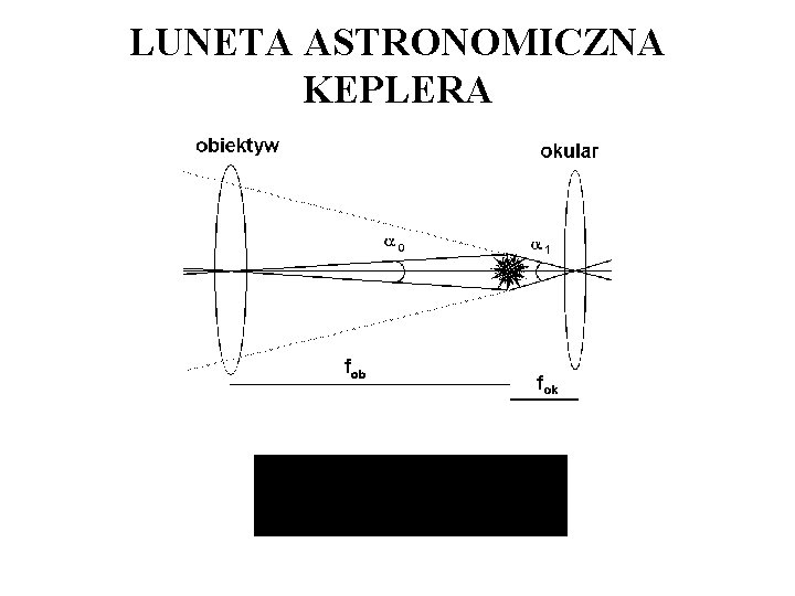 LUNETA ASTRONOMICZNA KEPLERA 