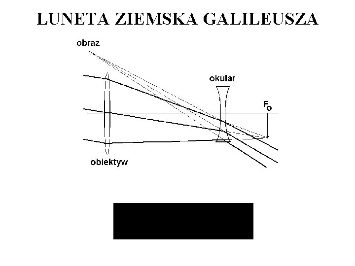 LUNETA ZIEMSKA GALILEUSZA 