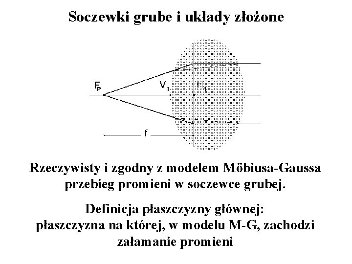 Soczewki grube i układy złożone Rzeczywisty i zgodny z modelem Möbiusa-Gaussa przebieg promieni w