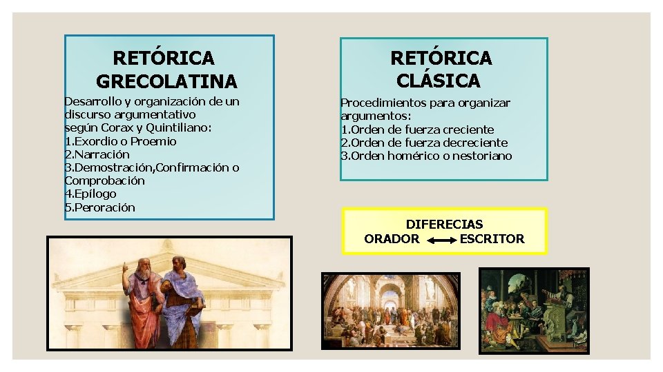 RETÓRICA GRECOLATINA Desarrollo y organización de un discurso argumentativo según Corax y Quintiliano: 1.