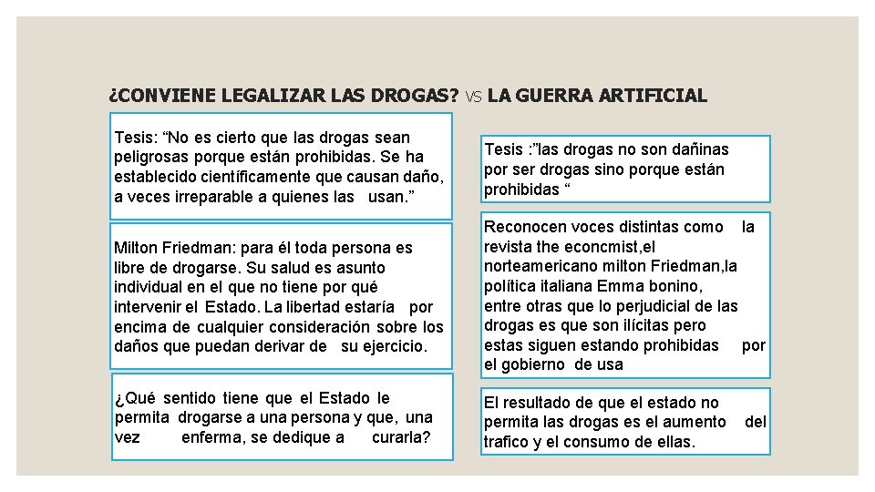 ¿CONVIENE LEGALIZAR LAS DROGAS? VS LA GUERRA ARTIFICIAL Tesis: “No es cierto que las