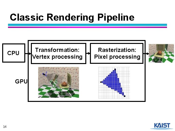 Classic Rendering Pipeline CPU GPU 14 Transformation: Vertex processing Rasterization: Pixel processing 