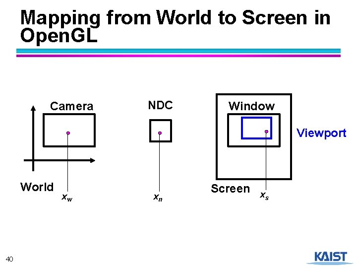 Mapping from World to Screen in Open. GL Camera NDC Window Viewport World 40