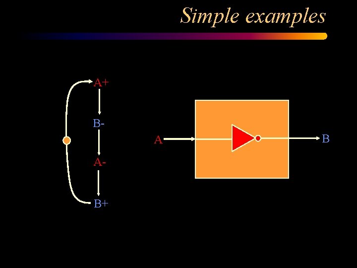 Simple examples A+ BA AB+ B 