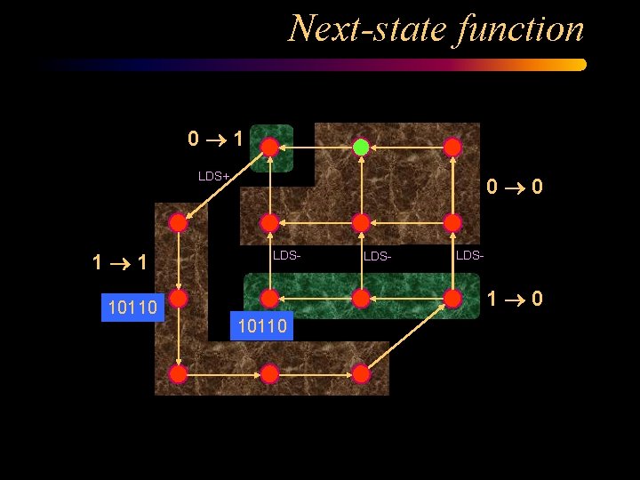 Next-state function 0 1 LDS+ 1 1 10110 0 0 LDS- 1 0 10110