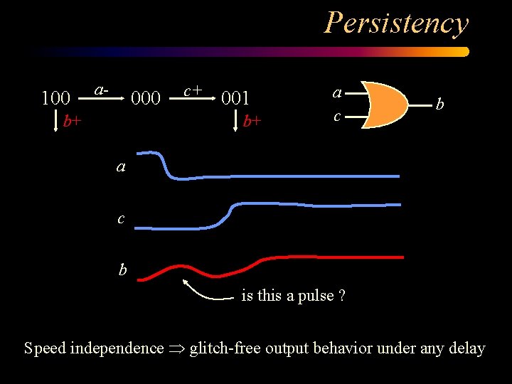 Persistency 100 a- 000 c+ 001 b+ b+ a c b is this a