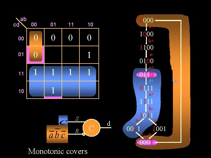 cd ab 00 01 11 00 0 01 0 11 0 a+ 1000 0