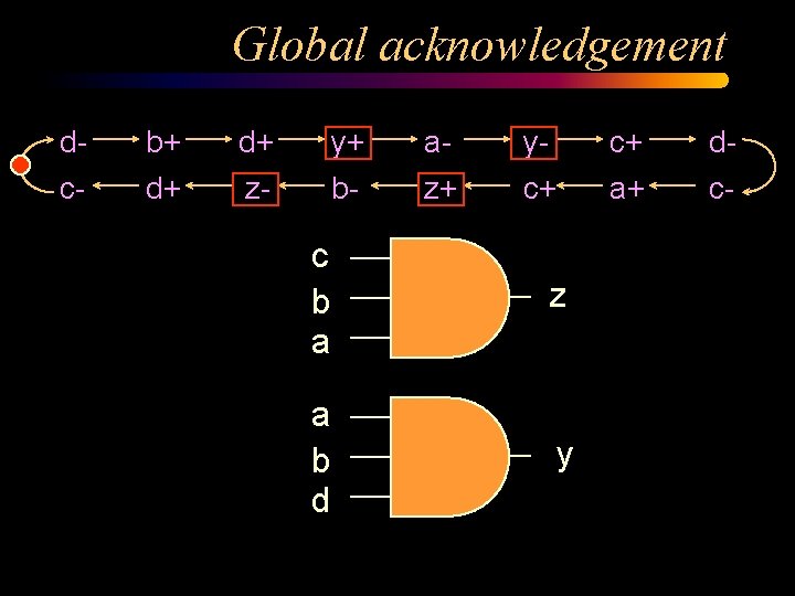 Global acknowledgement d- b+ d+ y+ a- y- c+ d- c- d+ z- b-