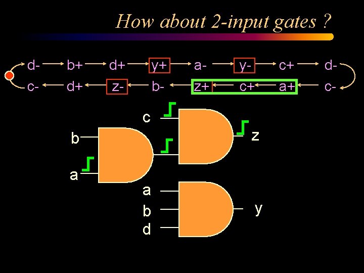 How about 2 -input gates ? d- b+ d+ y+ a- y- c+ d-