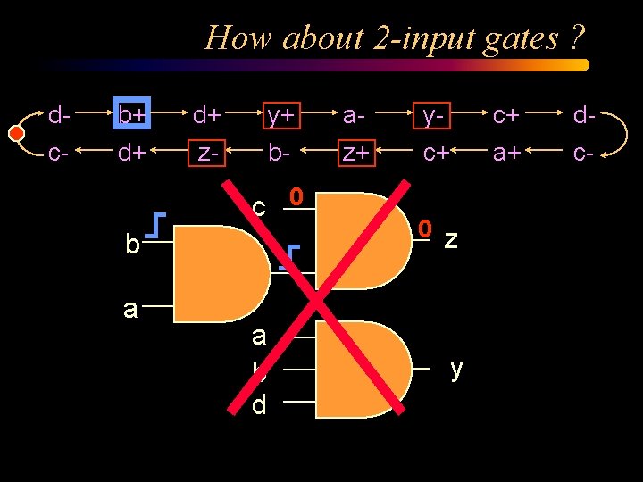 How about 2 -input gates ? d- b+ d+ y+ a- y- c+ d-