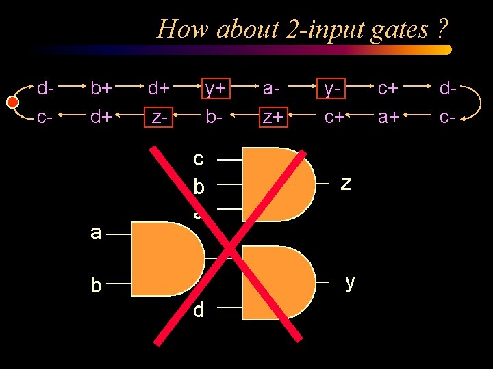 How about 2 -input gates ? d- b+ d+ y+ a- y- c+ d-