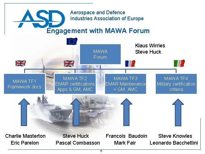 Aerospace and Defence Industries Association of Europe Engagement with MAWA Forum MAWA TF 1