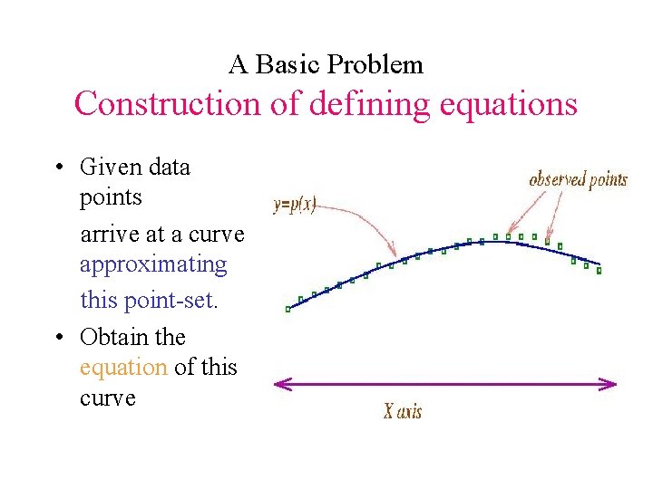 A Basic Problem Construction of defining equations • Given data points arrive at a
