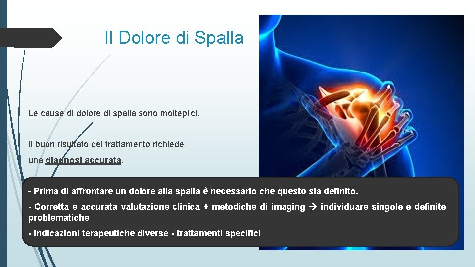 Il Dolore di Spalla Le cause di dolore di spalla sono molteplici. Il buon