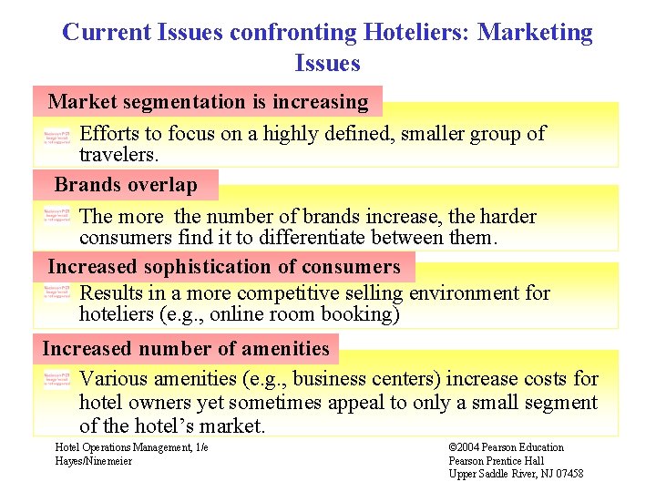 Current Issues confronting Hoteliers: Marketing Issues Market segmentation is increasing Efforts to focus on