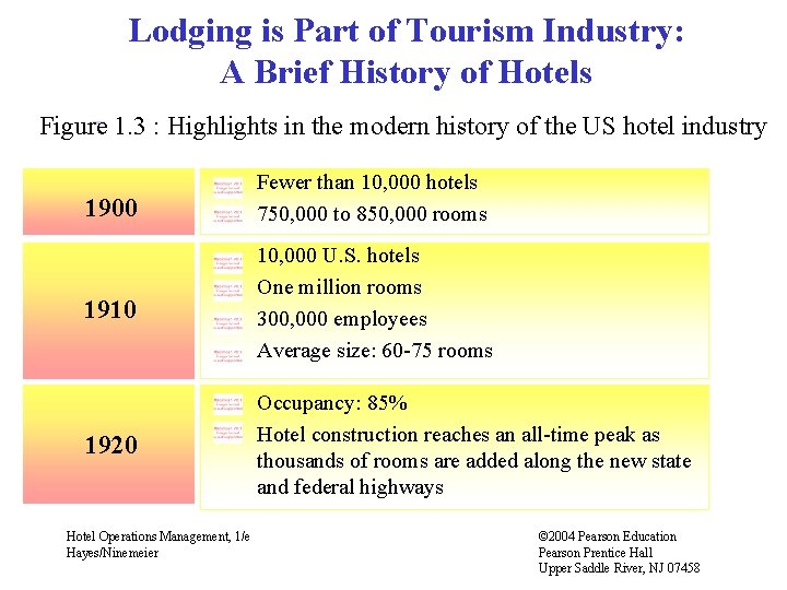 Lodging is Part of Tourism Industry: A Brief History of Hotels Figure 1. 3