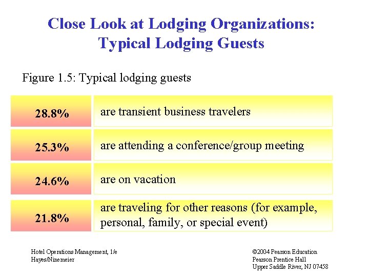 Close Look at Lodging Organizations: Typical Lodging Guests Figure 1. 5: Typical lodging guests