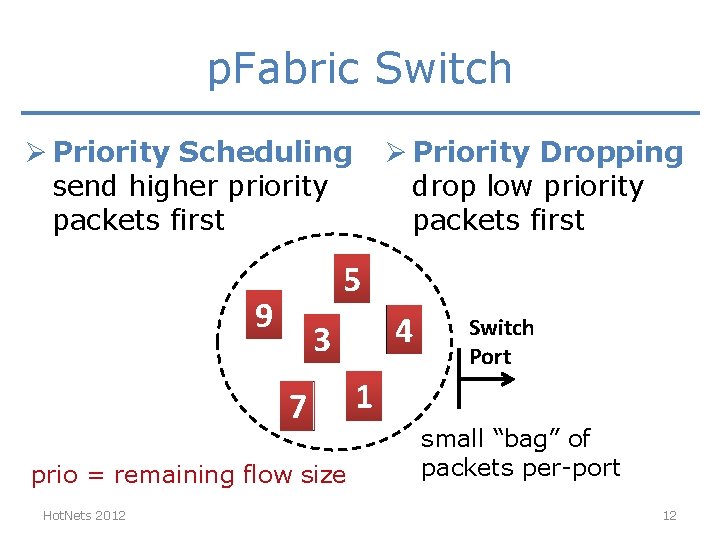 p. Fabric Switch Ø Priority Scheduling send higher priority packets first 5 9 4 p. Fabric Switch Ø Priority Scheduling send higher priority packets first 5 9 4