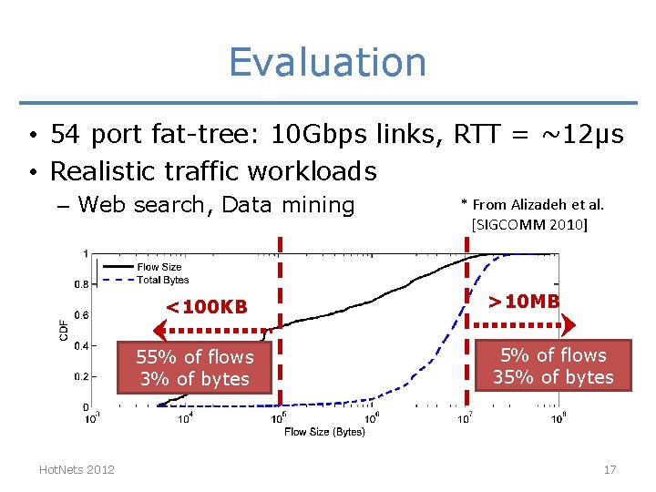 Evaluation • 54 port fat-tree: 10 Gbps links, RTT = ~12µs • Realistic traffic Evaluation • 54 port fat-tree: 10 Gbps links, RTT = ~12µs • Realistic traffic