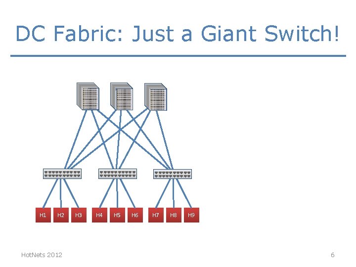 DC Fabric: Just a Giant Switch! H 1 H 2 Hot. Nets 2012 H DC Fabric: Just a Giant Switch! H 1 H 2 Hot. Nets 2012 H