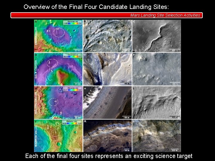 Overview of the Final Four Candidate Landing Sites: Mars Landing Site Selection Activities Each