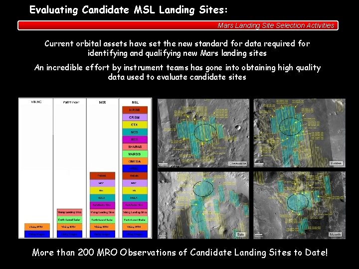 Evaluating Candidate MSL Landing Sites: Mars Landing Site Selection Activities Current orbital assets have